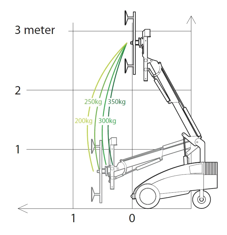 Zasteklevanje z robotom Winlet 350